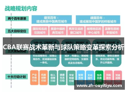 CBA联赛战术革新与球队策略变革探索分析