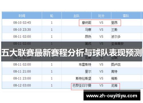 五大联赛最新赛程分析与球队表现预测