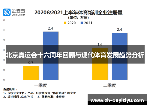 北京奥运会十六周年回顾与现代体育发展趋势分析