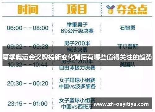 夏季奥运会奖牌榜新变化背后有哪些值得关注的趋势